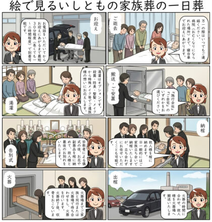 絵で見るいしともの家族葬の一日葬
