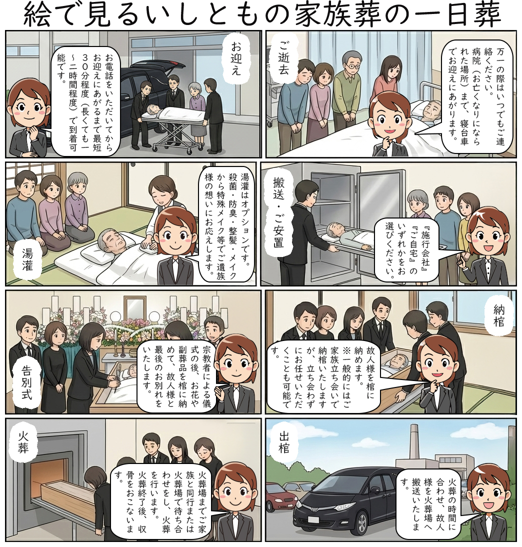 絵で見るいしともの家族葬の一日葬