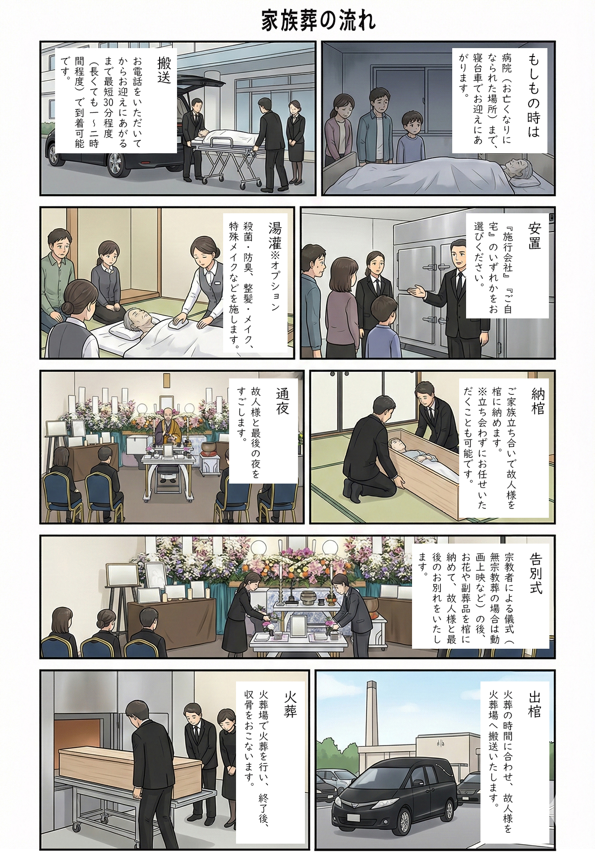 絵で見る家族葬の流れ